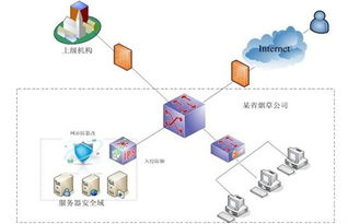重视 三防 保障烟草网站的信息安全