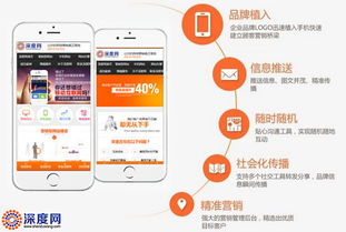 手机网站转化率低怎么办 看完你就懂了