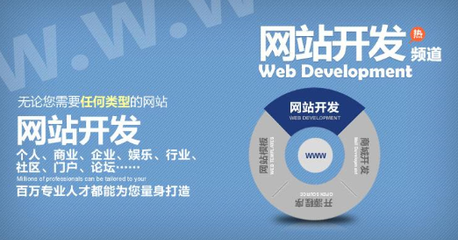 响应式网站建设为什么精妙掌握技能