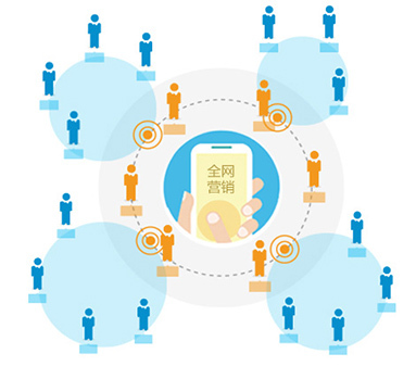 网站建设|手机网站|自助建站|网站模板-厦门翼讯科技